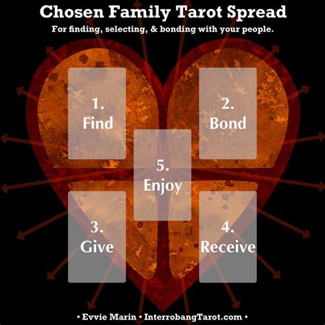 Family Tarot